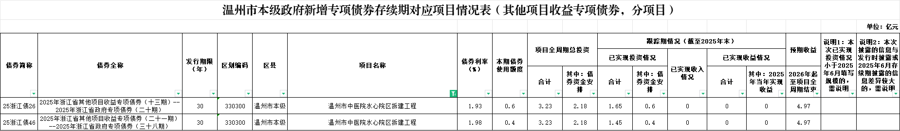 2026年专项债存续期信息公开.png